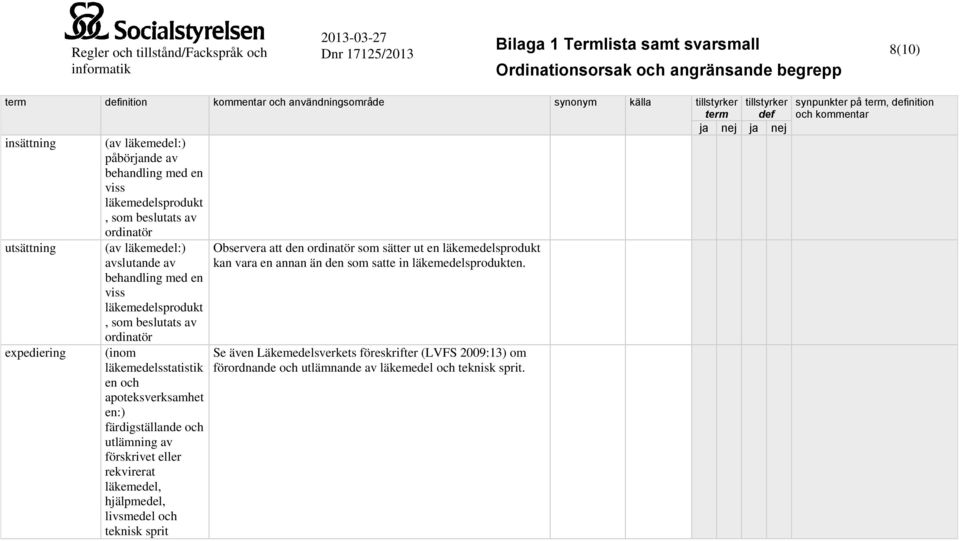 läkemedelsprodukt, som beslutats av ordinatör (inom läkemedelsstatistik en och apoteksverksamhet en:) färdigställande och utlämning av förskrivet eller rekvirerat läkemedel, hjälpmedel, livsmedel och