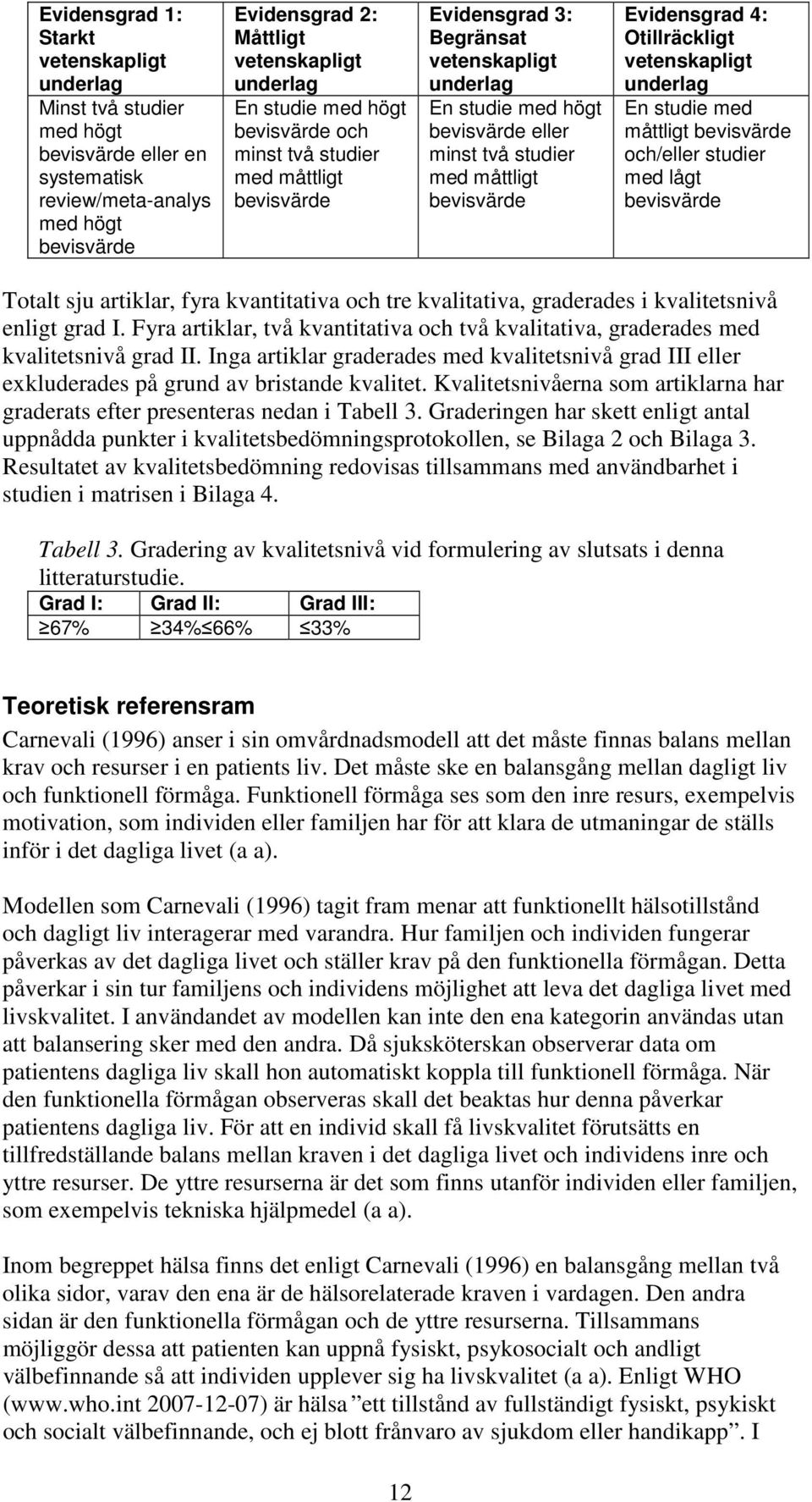 Evidensgrad 4: Otillräckligt vetenskapligt underlag En studie med måttligt bevisvärde och/eller studier med lågt bevisvärde Totalt sju artiklar, fyra kvantitativa och tre kvalitativa, graderades i