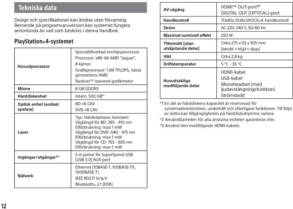 GB GDDR5 Hårddiskenhet Intern, 500 GB* 1 Optisk enhet (endast spelare) Laser Ingångar/utgångar* 2 Nätverk BD 6 CAV DVD 8 CAV Typ: Halvledarlaser, konstant Våglängd för BD: 395-415 nm Elförbrukning: