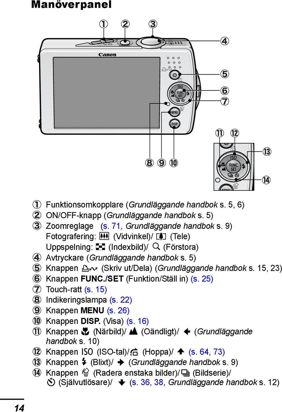 15, 23) Knappen FUNC./SET (Funktion/Ställ in) (s. 25) Touch-ratt (s. 15) Indikeringslampa (s. 22) Knappen MENU (s. 26) Knappen DISP. (Visa) (s.