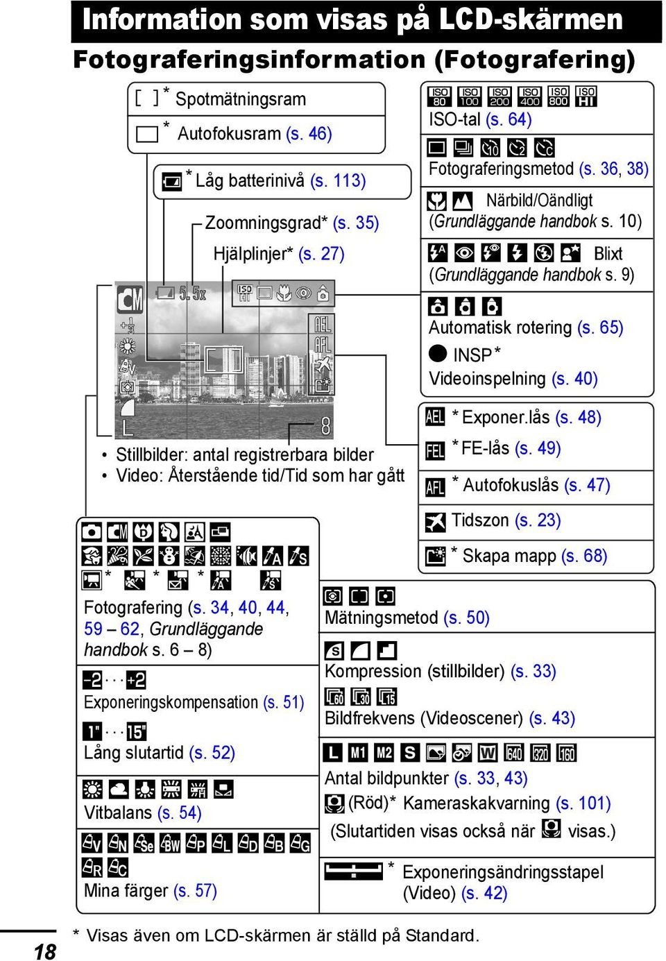 27) Stillbilder: antal registrerbara bilder Video: Återstående tid/tid som har gått ISO-tal (s. 64) Mätningsmetod (s. 50) Fotograferingsmetod (s. 36, 38) Närbild/Oändligt (Grundläggande handbok s.