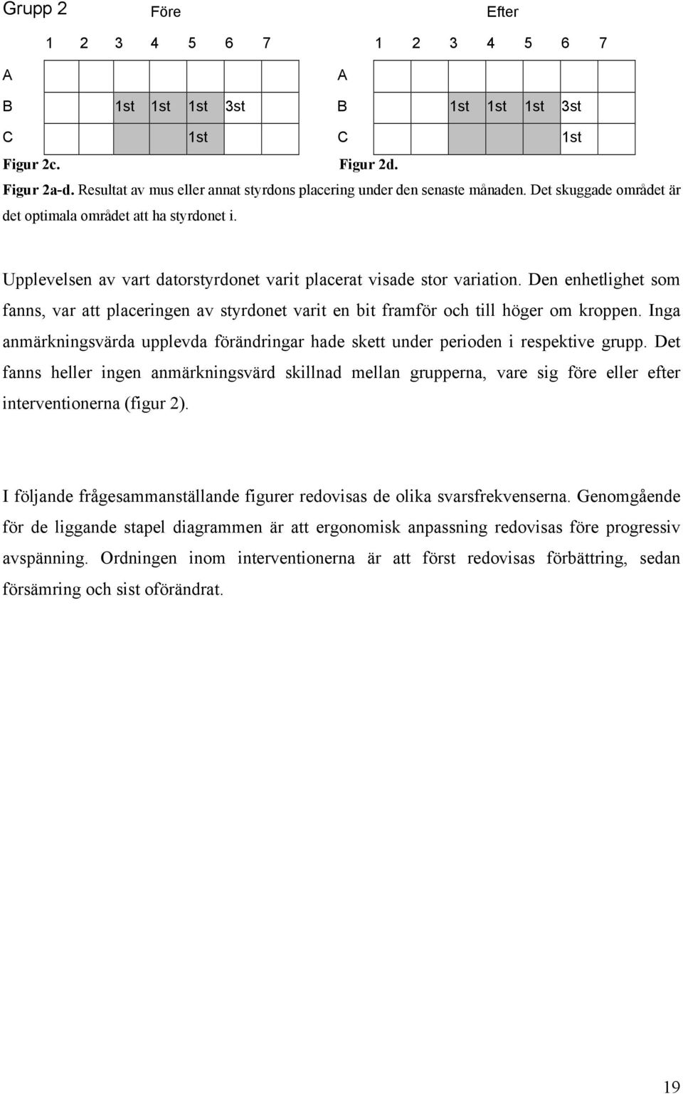 Upplevelsen av vart datorstyrdonet varit placerat visade stor variation. Den enhetlighet som fanns, var att placeringen av styrdonet varit en bit framför och till höger om kroppen.