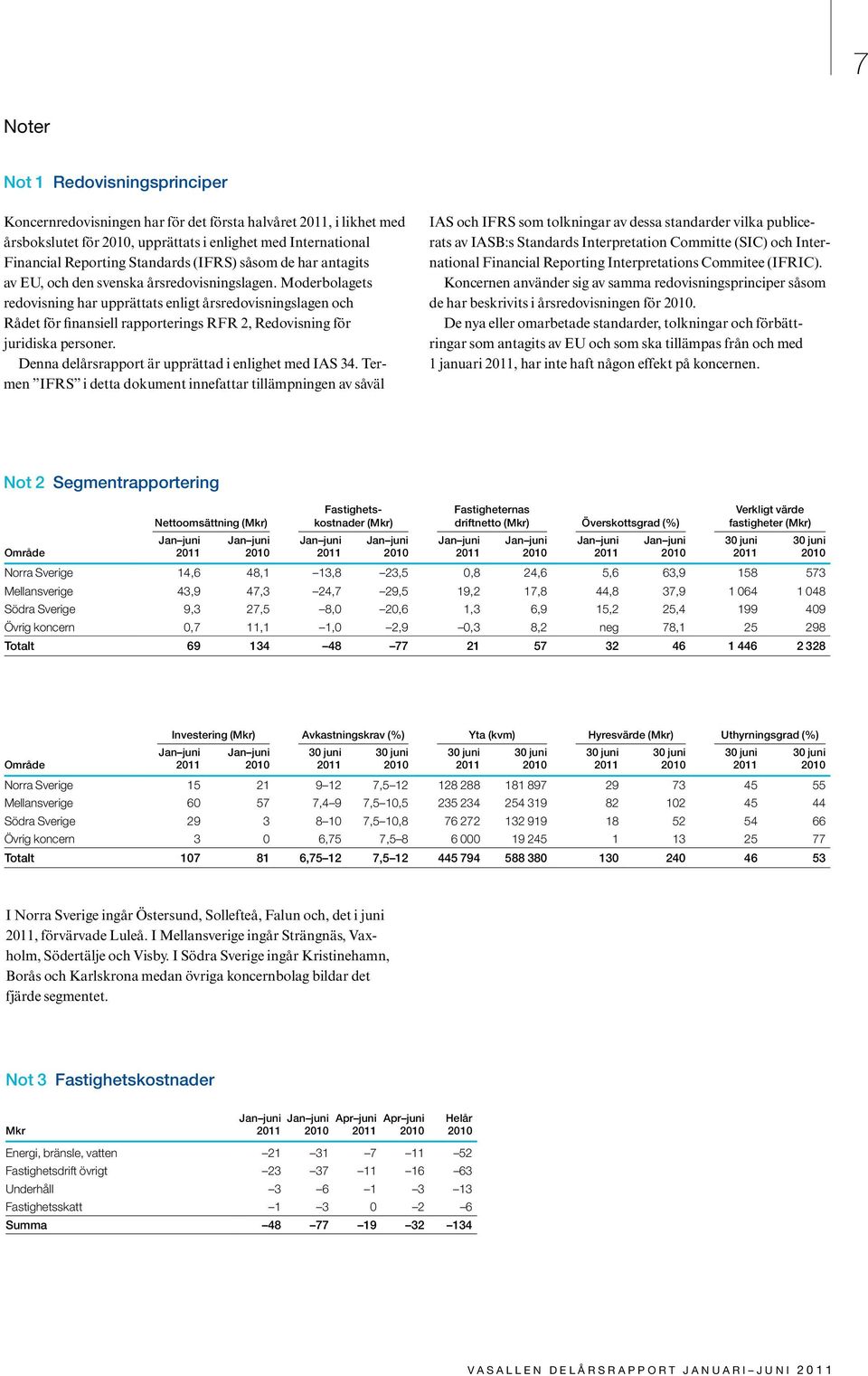 Moderbolagets redovisning har upprättats enligt årsredovisningslagen och Rådet för finansiell rapporterings RFR 2, Redovisning för juridiska personer.