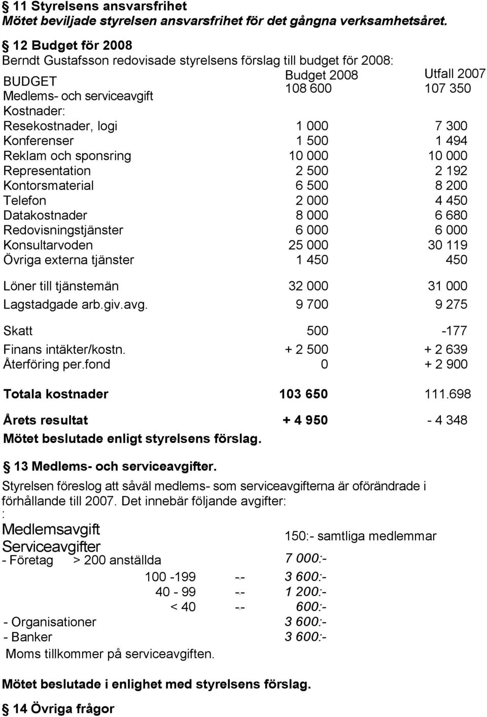 7 300 Konferenser 1 500 1 494 Reklam och sponsring 10 000 10 000 Representation 2 500 2 192 Kontorsmaterial 6 500 8 200 Telefon 2 000 4 450 Datakostnader 8 000 6 680 Redovisningstjänster 6 000 6 000