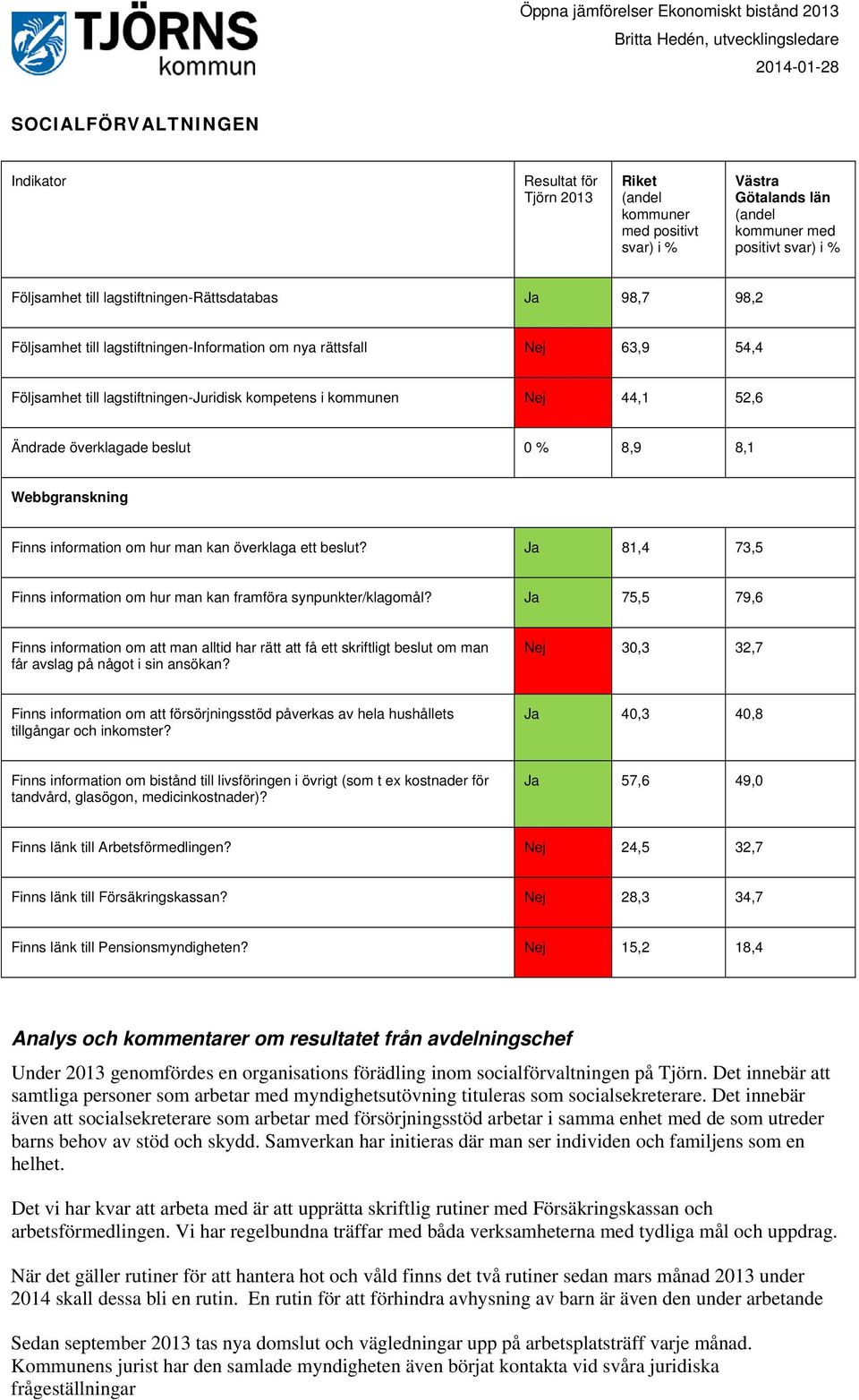 överklaga ett beslut? Ja 81,4 73,5 Finns information om hur man kan framföra synpunkter/klagomål?