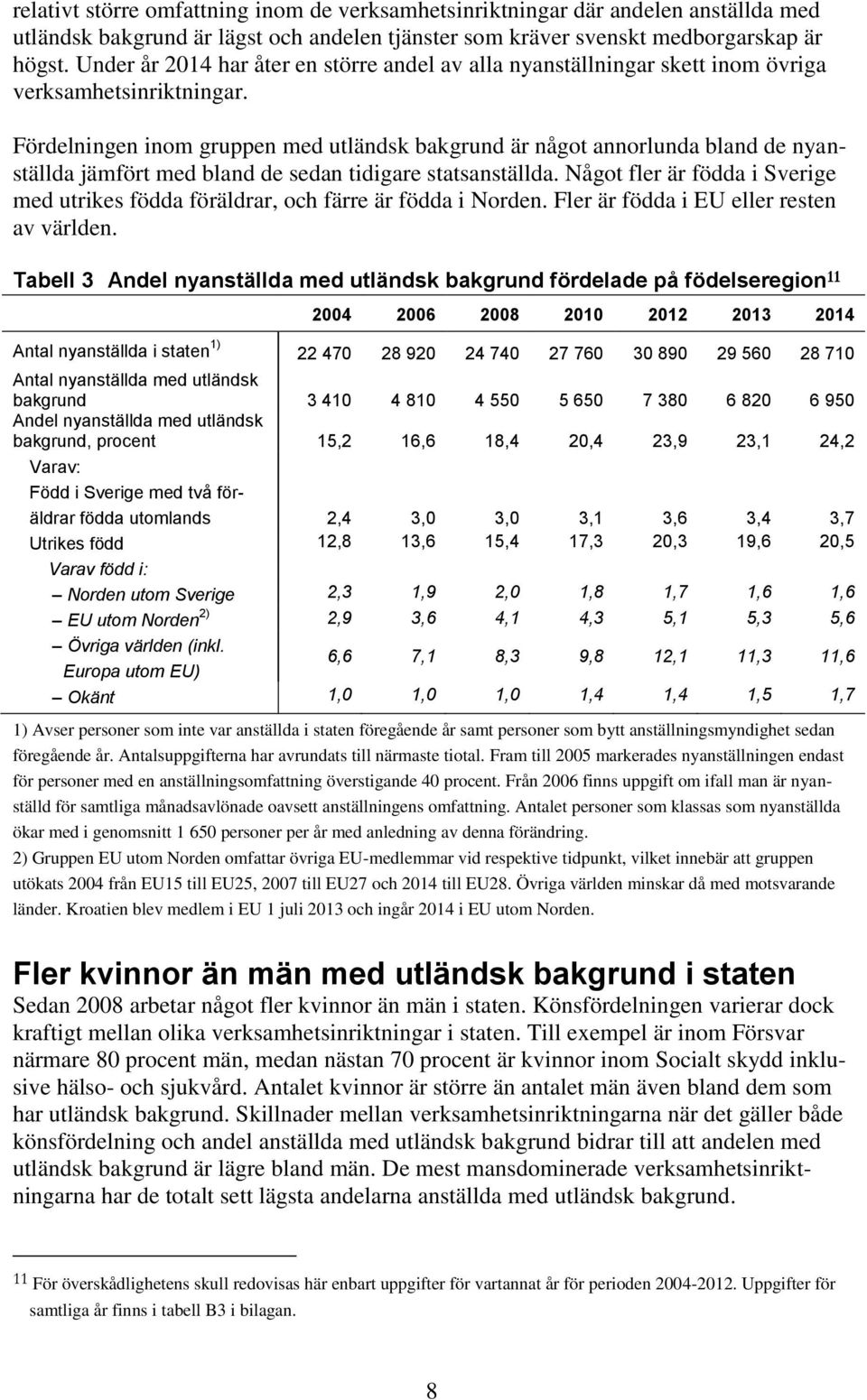 Fördelningen inom gruppen med utländsk bakgrund är något annorlunda bland de nyanställda jämfört med bland de sedan tidigare statsanställda.