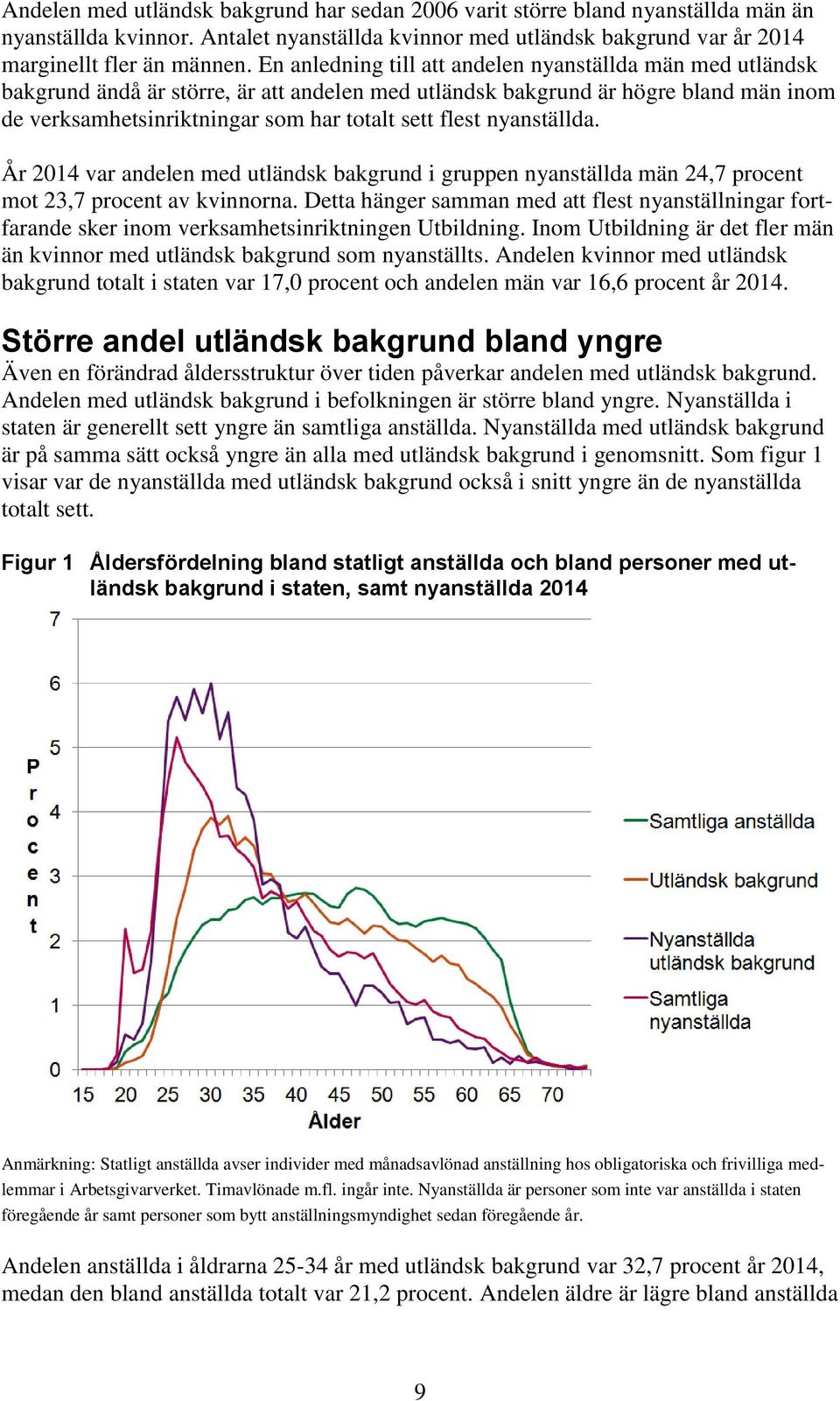 nyanställda. År 2014 var andelen med utländsk bakgrund i gruppen nyanställda män 24,7 procent mot 23,7 procent av kvinnorna.