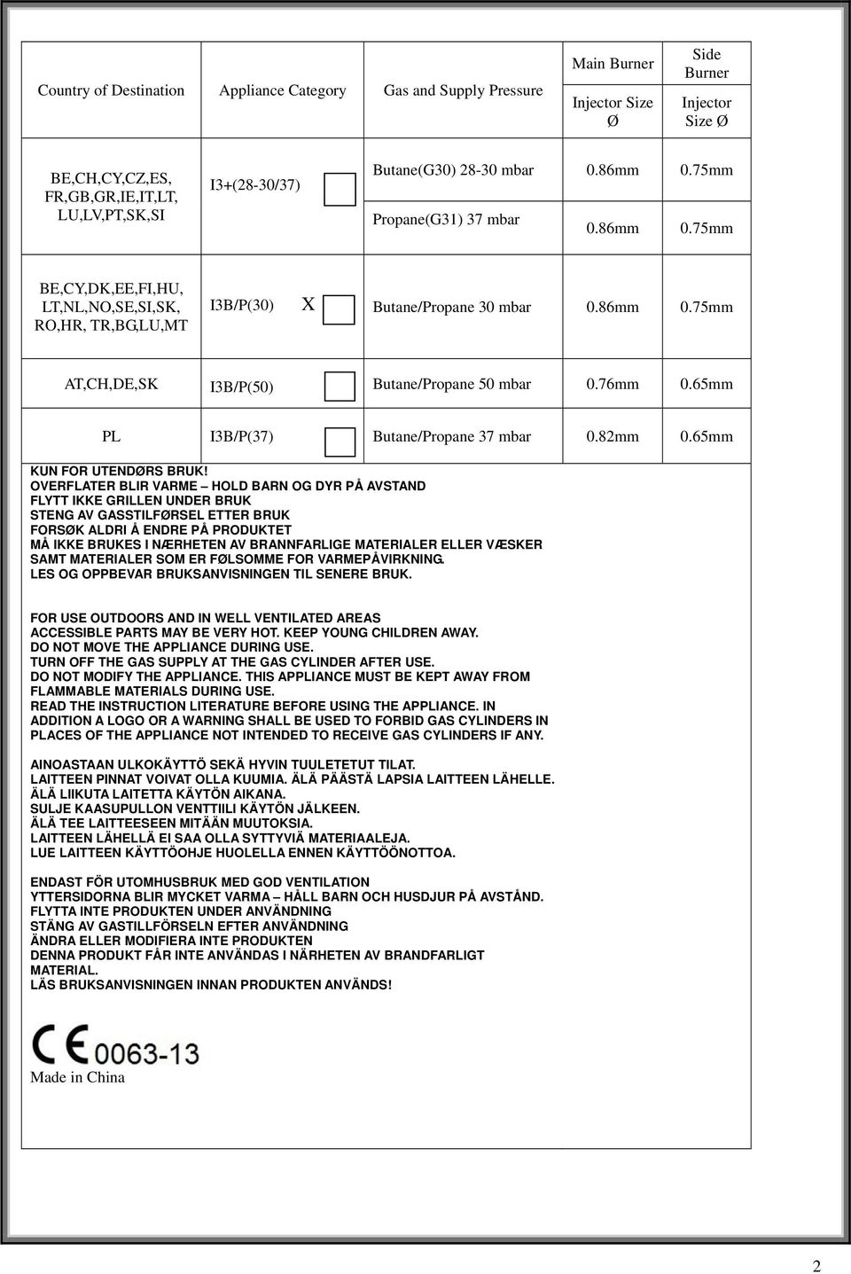 76mm 0.65mm PL I3B/P(37) Butane/Propane 37 mbar 0.82mm 0.65mm KUN FOR UTENDØRS BRUK!