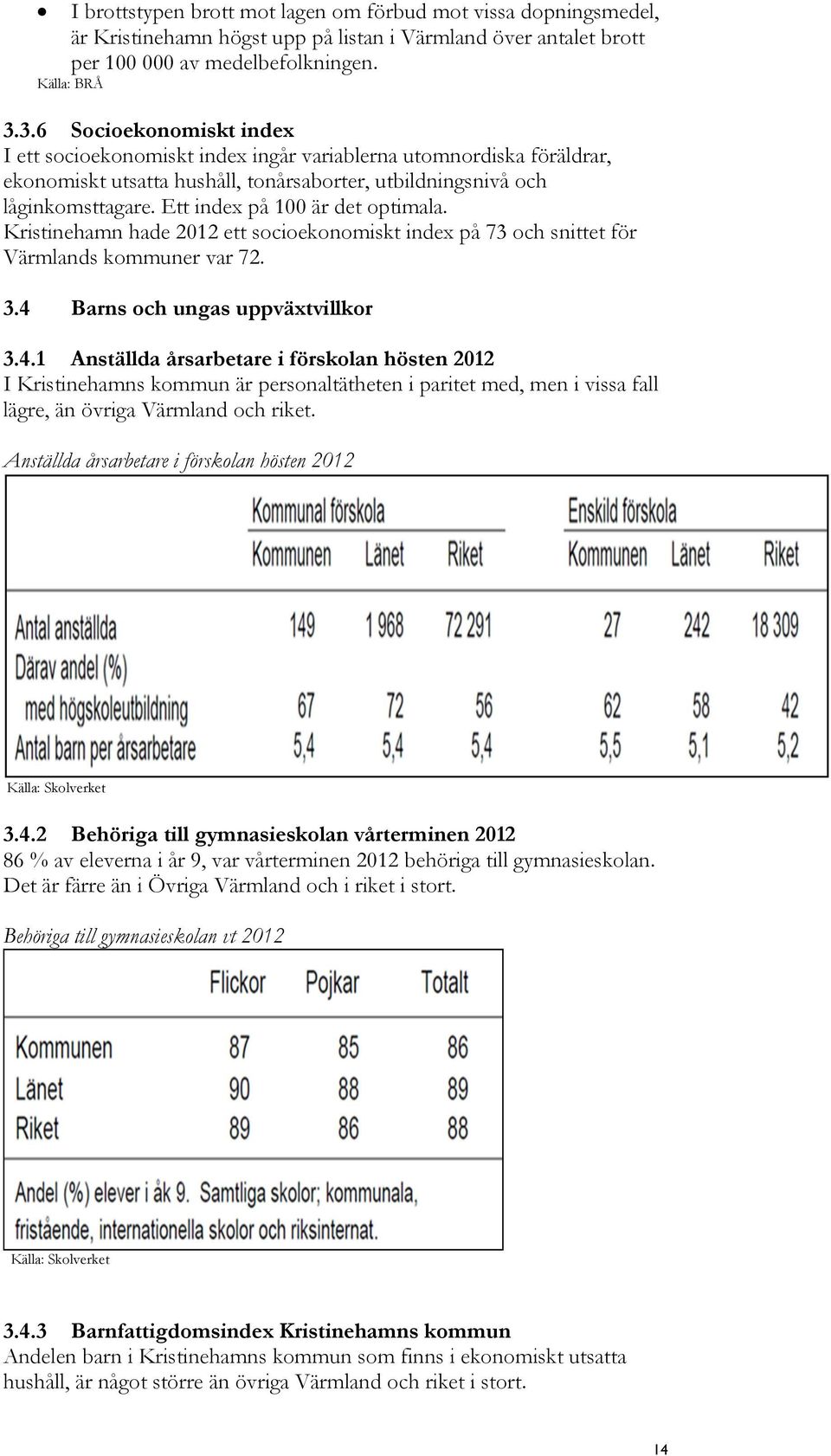 Ett index på 100 är det optimala. Kristinehamn hade 2012 ett socioekonomiskt index på 73 och snittet för Värmlands kommuner var 72. 3.4 