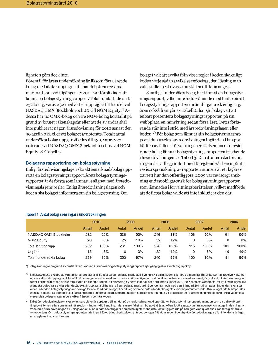 Totalt omfattade detta 252 bolag, varav 232 med aktier upptagna till handel vid NASDAQ OMX Stockholm och 20 vid NGM Equity.