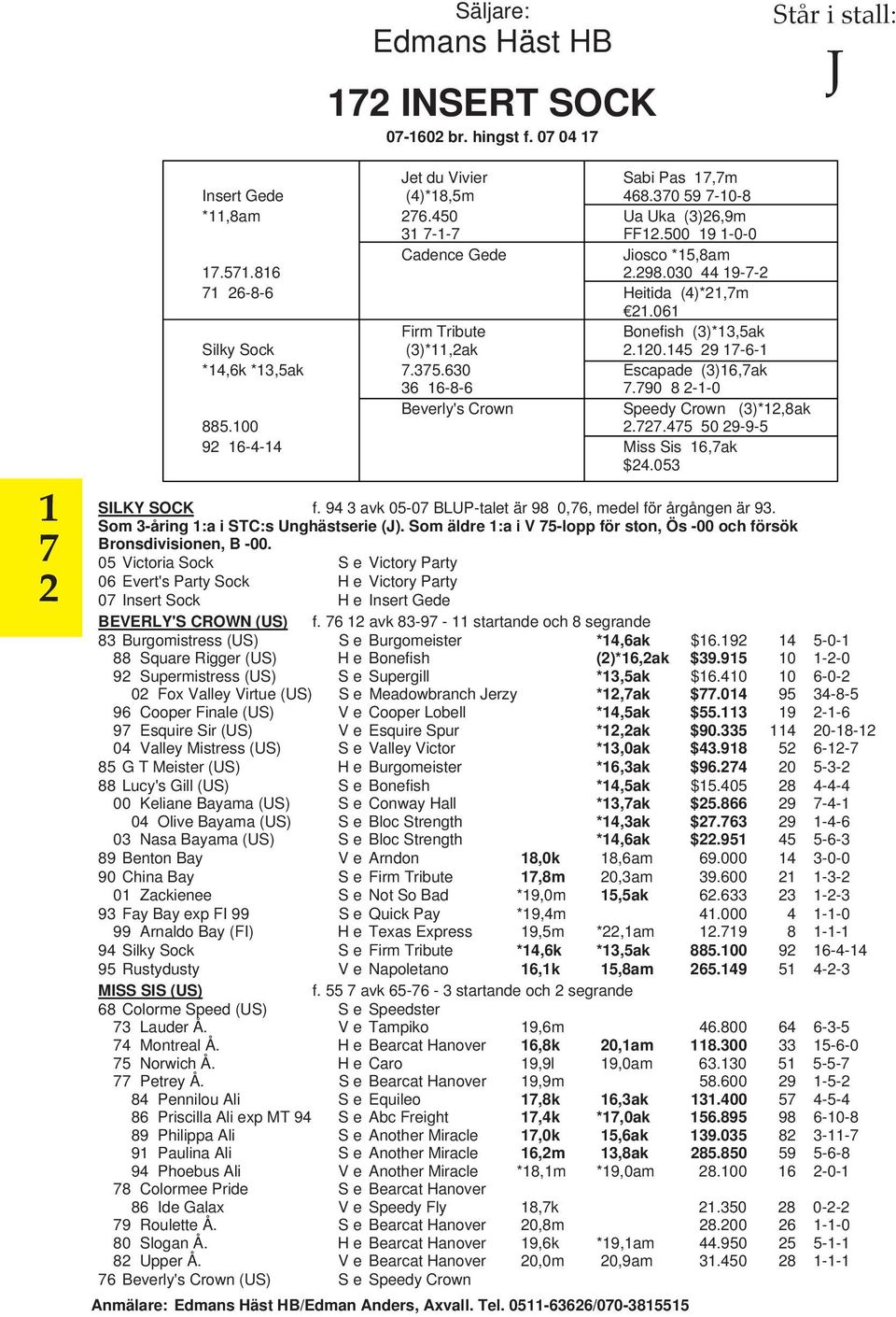 375.630 V Escapade (3)16,7ak 36 16-8-6 V 7.790 8-1-0 Beverly's Crown V Speedy Crown (3)*1,8ak 885.100 V.77.475 50 9-9-5 9 16-4-14 V Miss Sis 16,7ak V $4.053 SILKY SOCK f.