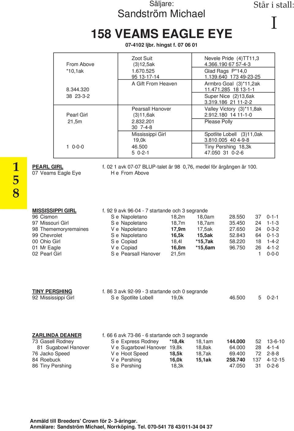 186 1 11-- Pearsall Hanover V Valley Victory (3)*11,8ak Pearl Girl (3)11,6ak V.91.180 14 11-1-0 1,5m.83.01 V Please Polly 30 7-4-8 V Mississippi Girl V Spotlite Lobell (3)11,0ak 19,0k V 3.810.