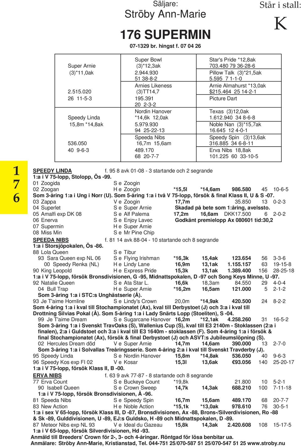 940 34 8-6-8 15,8m *14,8ak 5.979.930 V Noble Nan (3)*15,7ak 94 5--13 V 16.645 1 4-0-1 Speeda Nibs V Speedy Spin (3)13,6ak 536.050 16,7m 15,6am V 316.885 34 6-8-11 40 9-6-3 489.