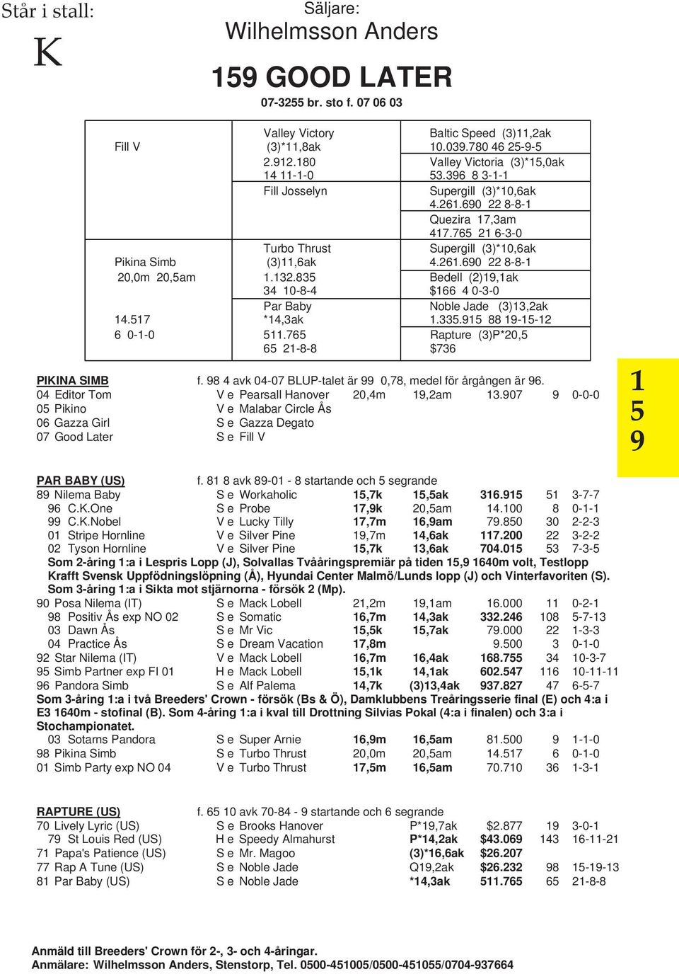 835 V Bedell ()19,1ak 34 10-8-4 V $166 4 0-3-0 Par Baby V Noble Jade (3)13,ak 14.517 *14,3ak V 1.335.915 88 19-15-1 6 0-1-0 511.765 V Rapture (3)P*0,5 65 1-8-8 V $736 PIKINA SIMB f.