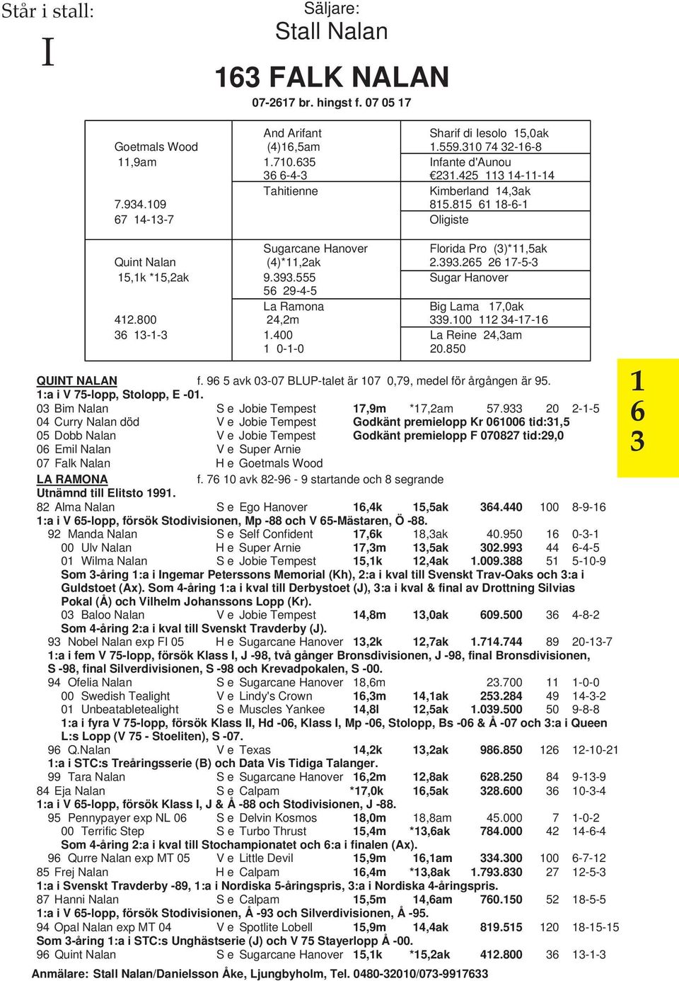 393.555 V Sugar Hanover 56 9-4-5 V La Ramona V Big Lama 17,0ak 41.800 4,m V 339.100 11 34-17-16 36 13-1-3 1.400 V La Reine 4,3am 1 0-1-0 V 0.850 QUINT NALAN f.