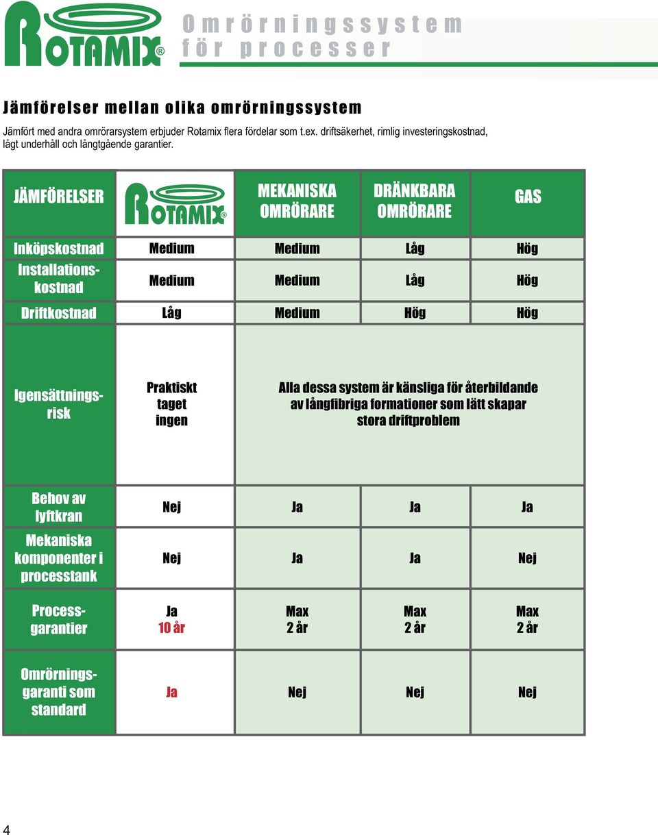 andra omrörarsystem erbjuder Rotamix flera fördelar som t.ex.