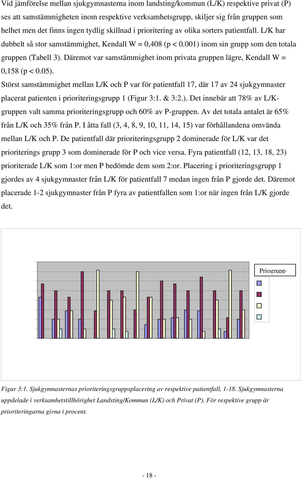 Däremot var samstämmighet inom privata gruppen lägre, Kendall W = 0,158 (p < 0.05).