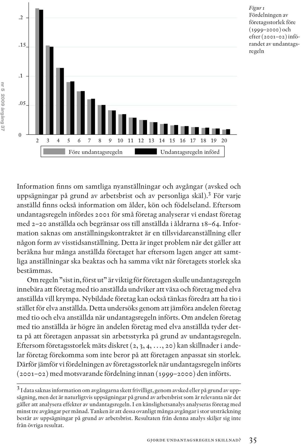 arbetsbrist och av personliga skäl). 3 För varje anställd finns också information om ålder, kön och födelseland.