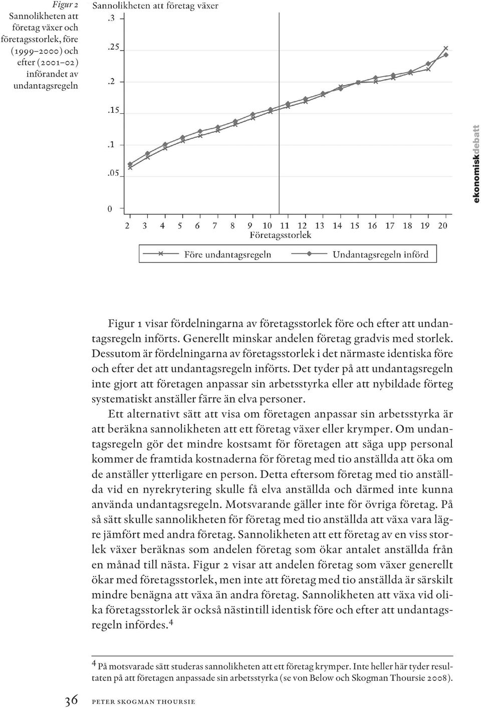 Dessutom är fördelningarna av företagsstorlek i det närmaste identiska före och efter det att undantagsregeln införts.