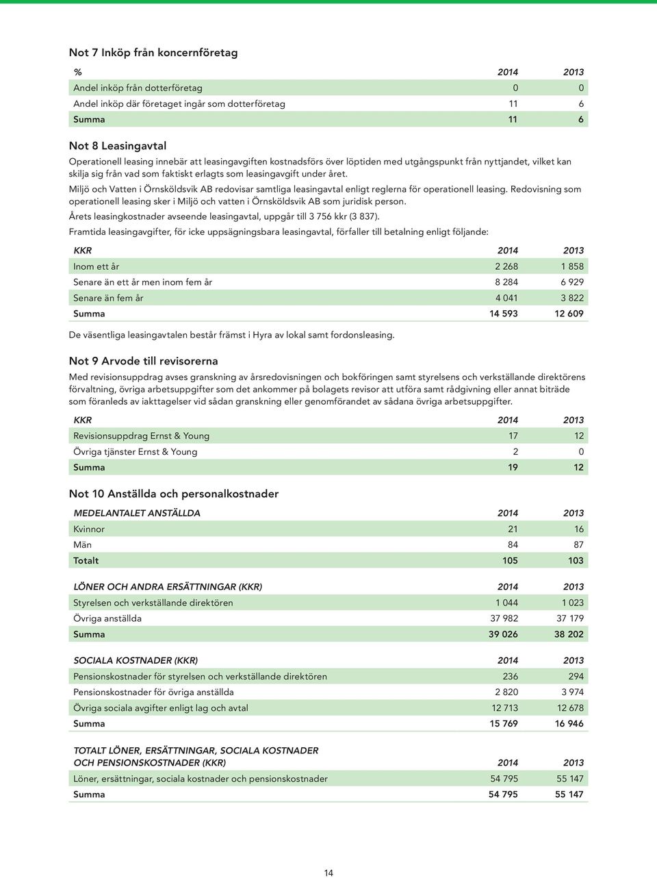 Miljö och Vatten i Örnsköldsvik AB redovisar samtliga leasingavtal enligt reglerna för operationell leasing.