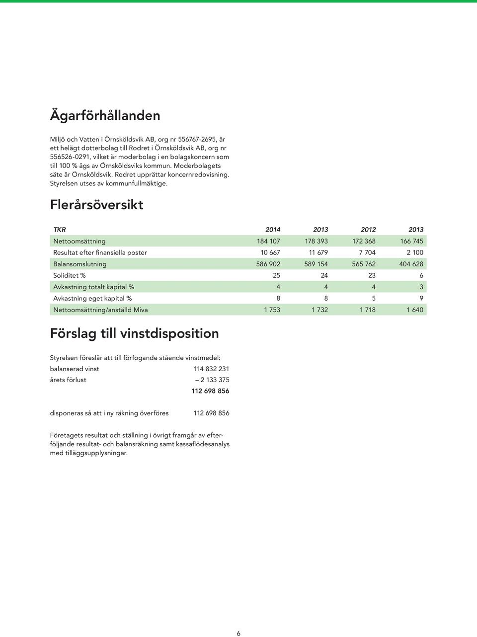 Flerårsöversikt TKR 2014 2013 2012 2013 Nettoomsättning 184 107 178 393 172 368 166 745 Resultat efter finansiella poster 10 667 11 679 7 704 2 100 Balansomslutning 586 902 589 154 565 762 404 628