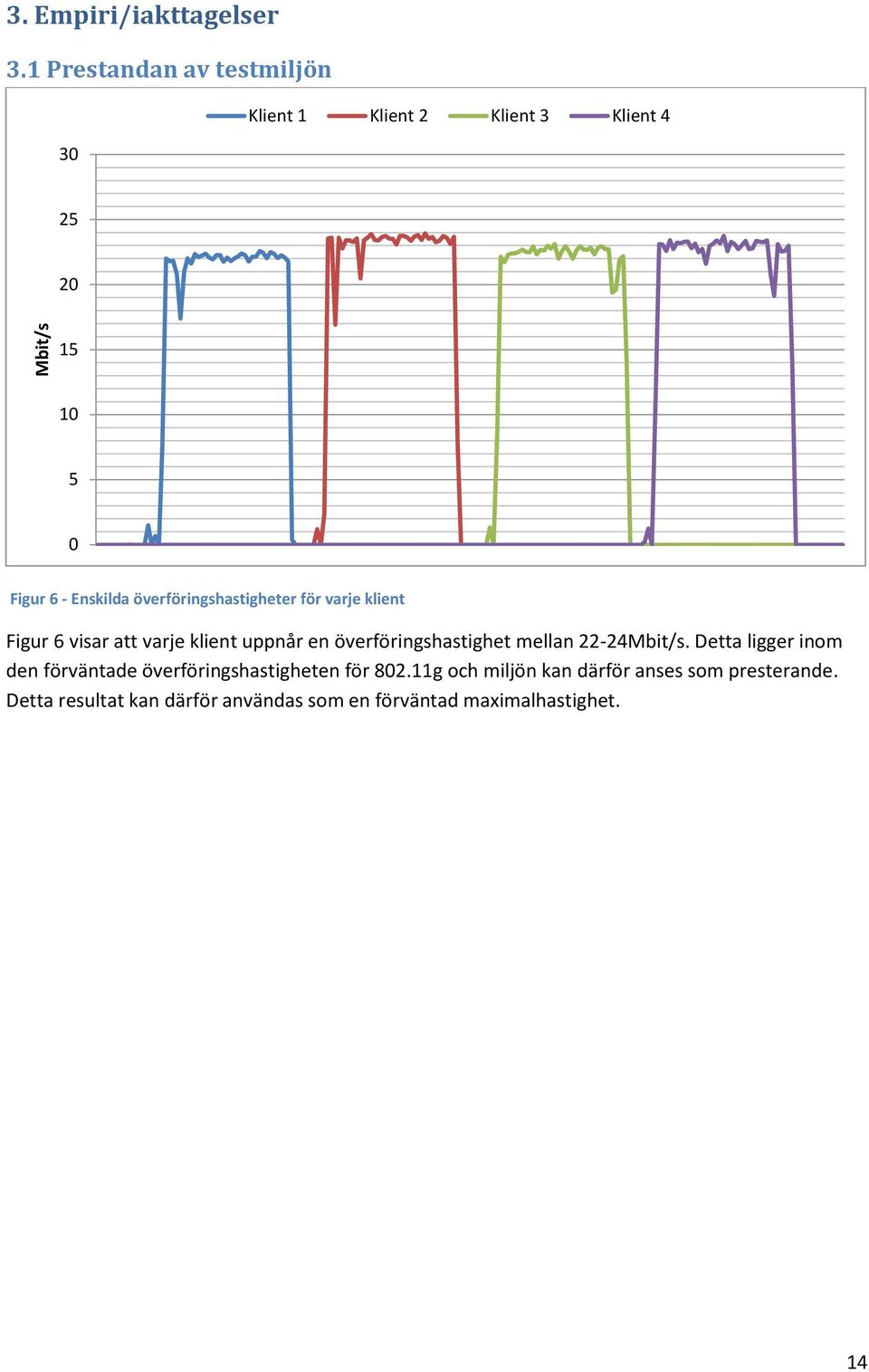 överföringshastigheter för varje klient Figur 6 visar att varje klient uppnår en överföringshastighet mellan