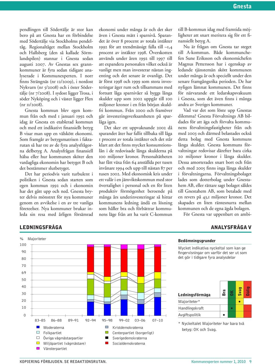 I norr finns Strängnäs (nr 12/29), i nordost Nykvarn (nr 5/28) och i öster Södertälje (nr 7/28). I sydost ligger Trosa, i söder Nyköping och i väster ligger Flen (nr 11/28).