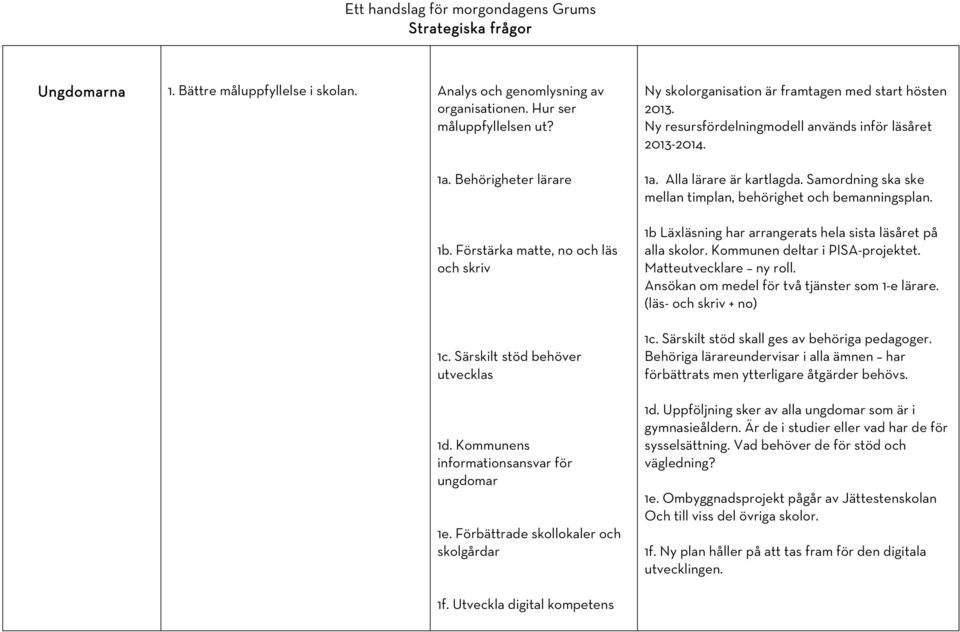 Ny resursfördelningmodell används inför läsåret 2013-2014. 1a. Alla lärare är kartlagda. Samordning ska ske mellan timplan, behörighet och bemanningsplan.