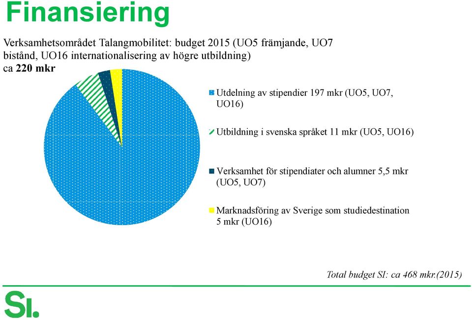 UO16) Utbildning i svenska språket 11 mkr (UO5, UO16) Verksamhet för stipendiater och alumner 5,5