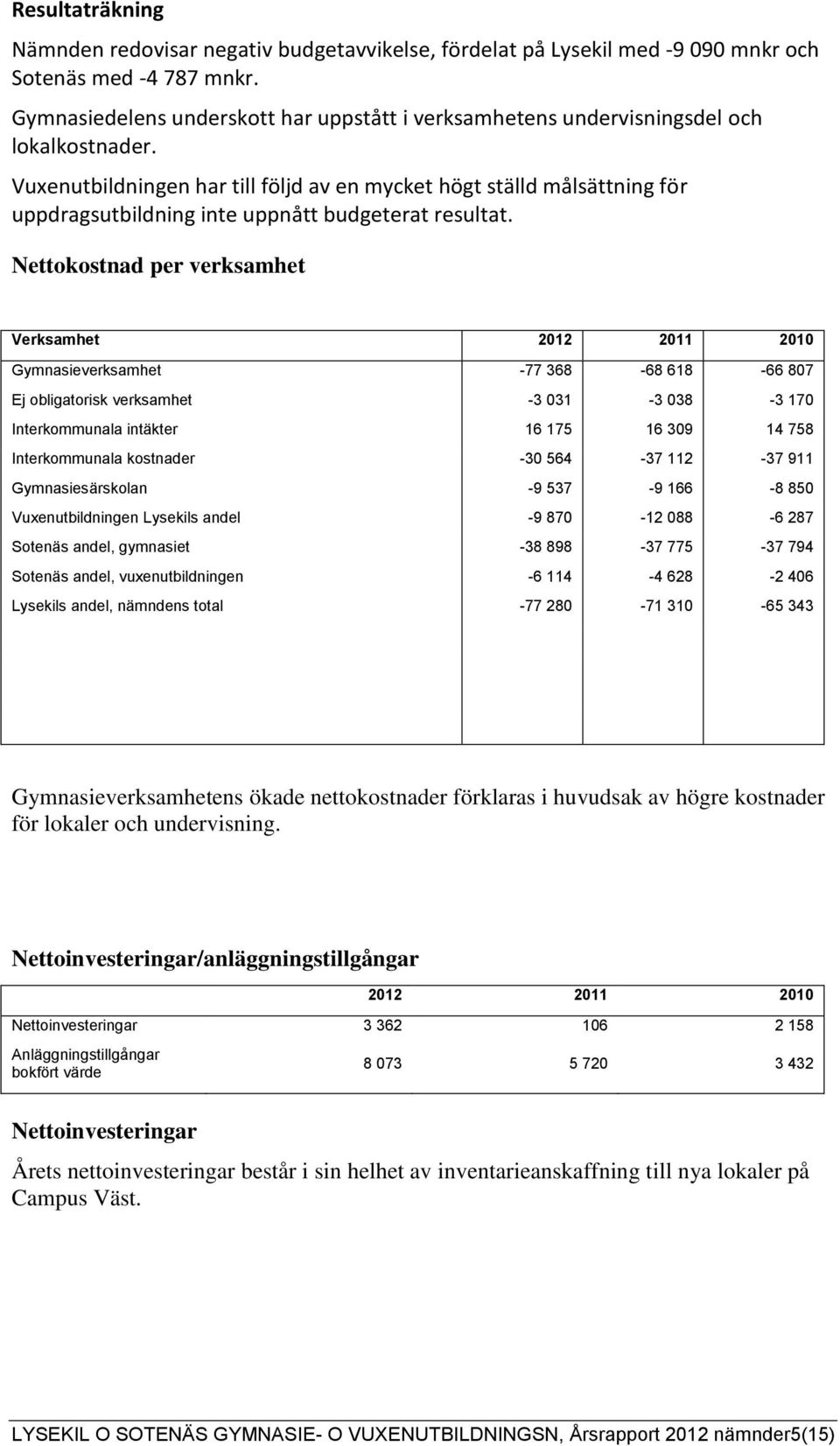 Vuxenutbildningen har till följd av en mycket högt ställd målsättning för uppdragsutbildning inte uppnått budgeterat resultat.