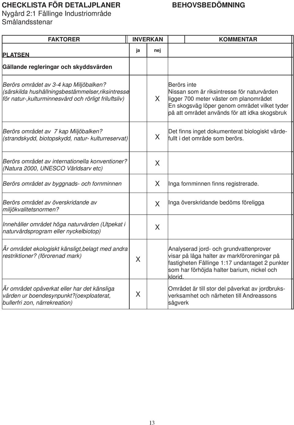 (särskilda hushållningsbestämmelser,riksintresse för natur-,kulturminnesvård och rörligt friluftsliv) X Berörs inte Nissan som är riksintresse för naturvården ligger 700 meter väster om planområdet