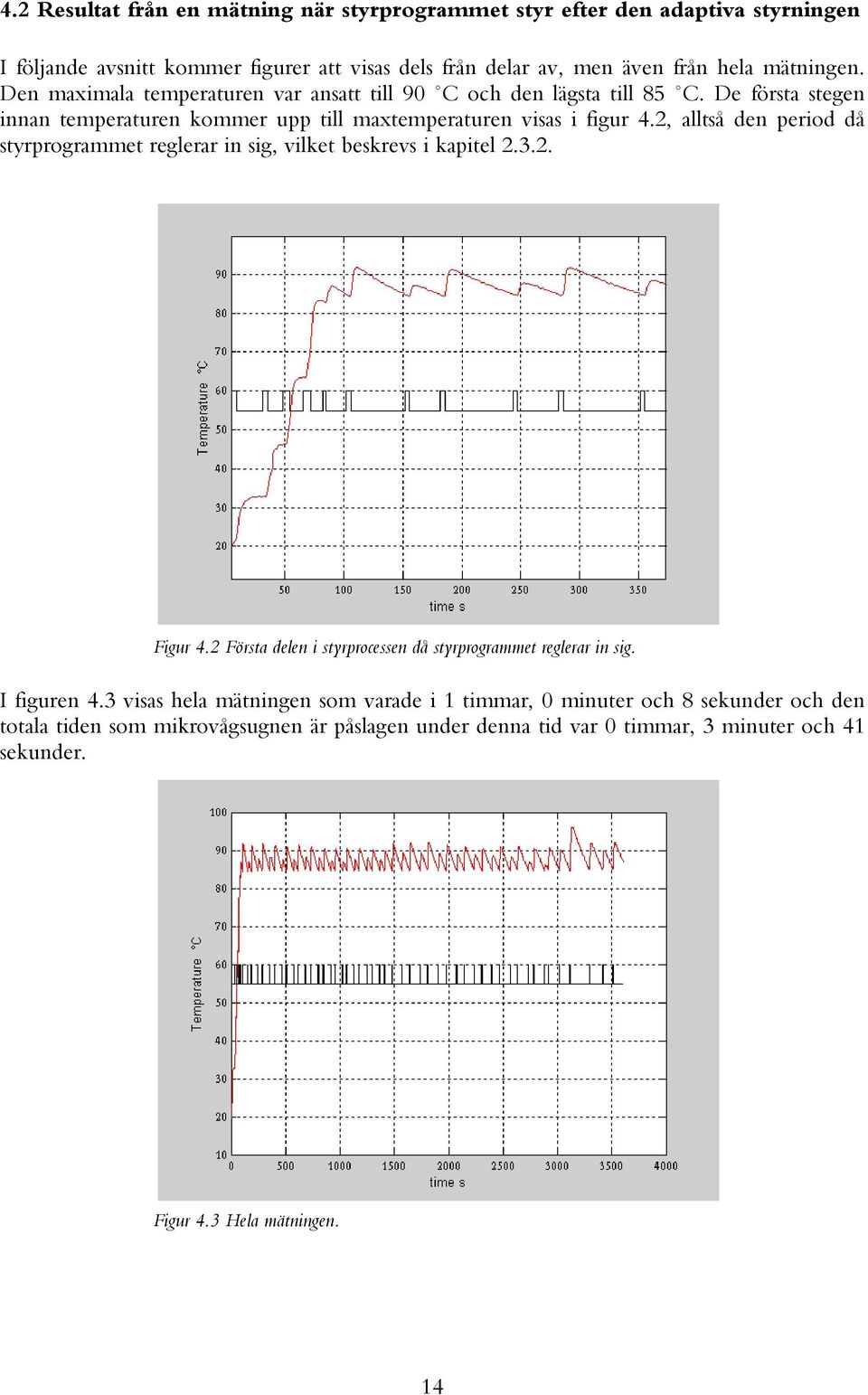 2, alltså den period då styrprogrammet reglerar in sig, vilket beskrevs i kapitel 2.3.2. Figur 4.2 Första delen i styrprocessen då styrprogrammet reglerar in sig. I figuren 4.