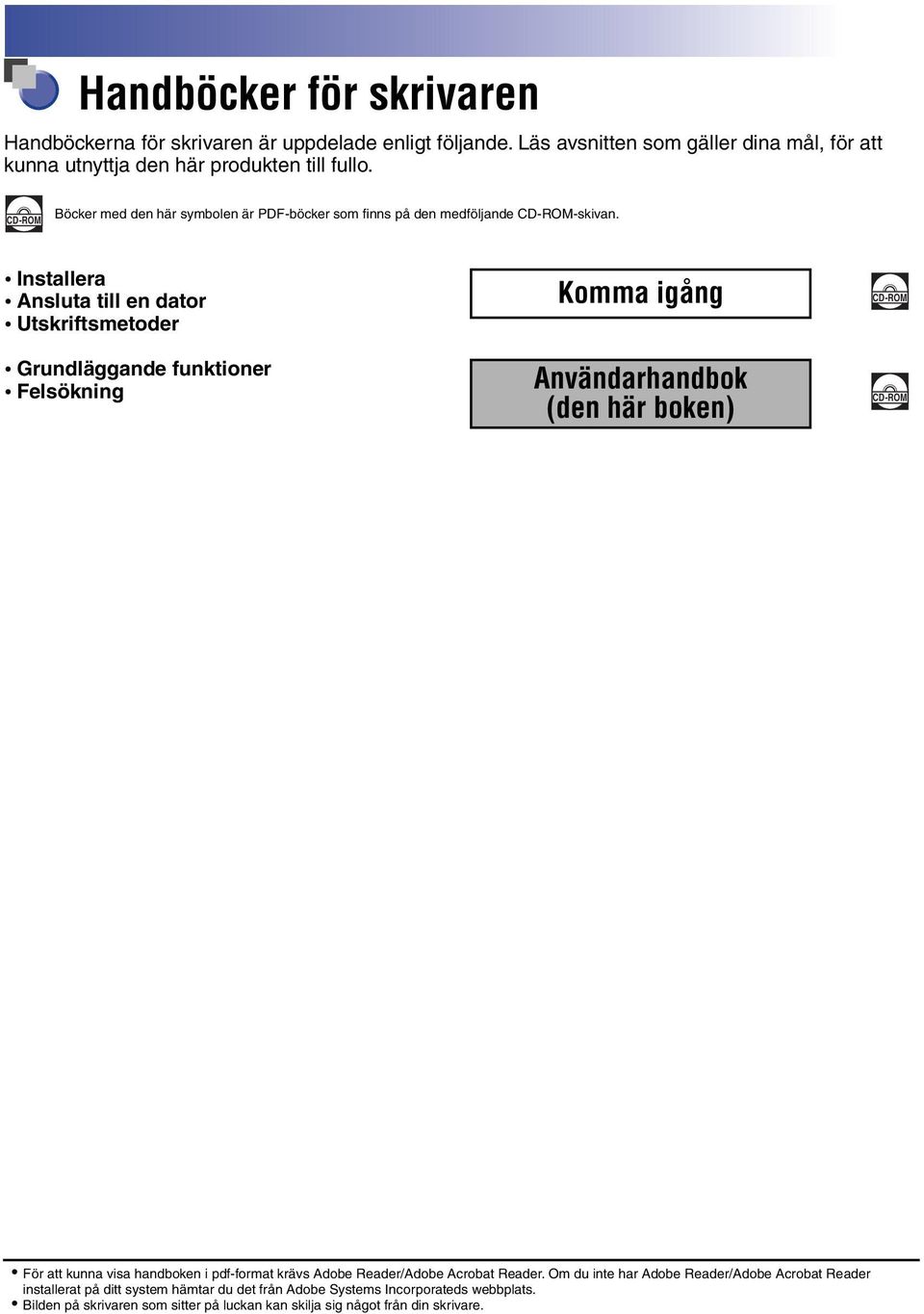 Installera Ansluta till en dator Utskriftsmetoder Grundläggande funktioner Felsökning Komma igång Användarhandbok (den här boken) CD-ROM CD-ROM För att kunna visa handboken i