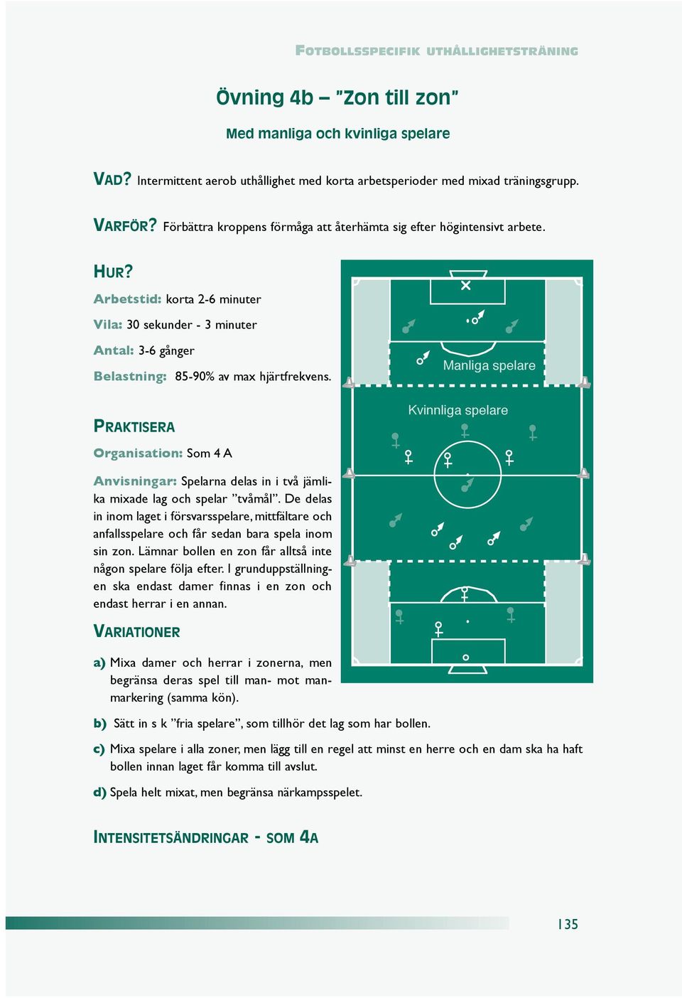 PRAKTISERA Organisation: Som 4 A Manliga spelare Kvinnliga spelare Anvisningar: Spelarna delas in i två jämlika mixade lag och spelar tvåmål.