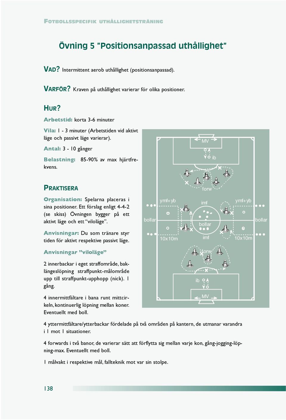 MV ib PRAKTISERA forw Organisation: Spelarna placeras i sina positioner. Ett förslag enligt 4-4-2 (se skiss) Övningen bygger på ett aktivt läge och ett viloläge.