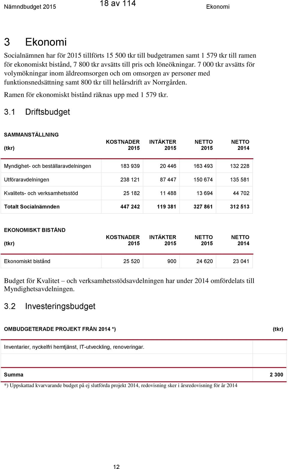 Ramen för ekonomiskt bistånd räknas upp med 1 579 tkr. 3.