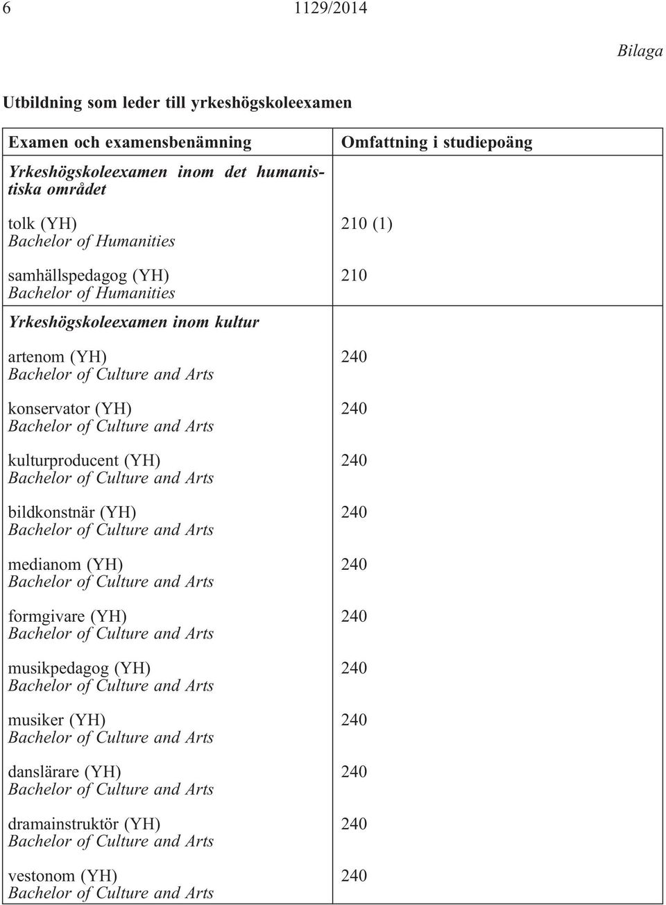 Yrkeshögskoleexamen inom kultur artenom (YH) konservator (YH) kulturproducent (YH) bildkonstnär (YH) medianom (YH)