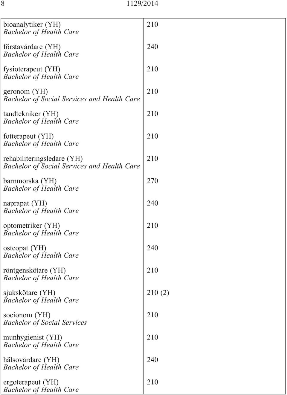 Services and Health Care barnmorska (YH) naprapat (YH) optometriker (YH) osteopat (YH) röntgenskötare (YH)