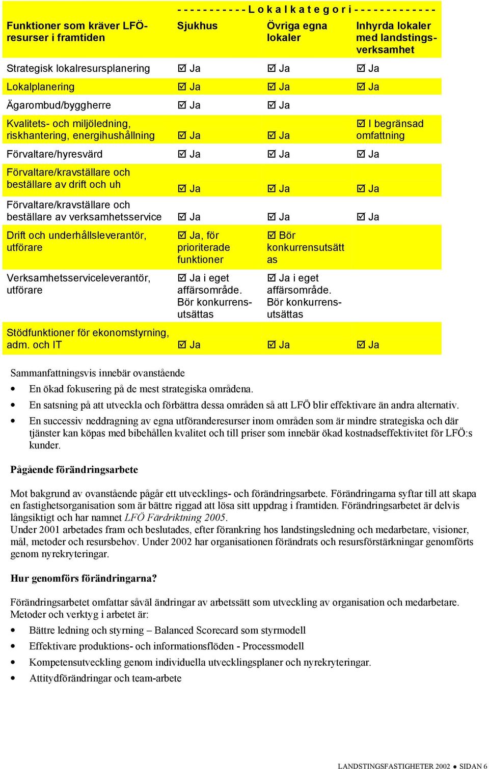 uh Ja Ja Ja Förvaltare/kravställare och beställare av verksamhetsservice Ja Ja Ja Drift och underhållsleverantör, utförare Verksamhetsserviceleverantör, utförare Ja, för prioriterade funktioner Ja i