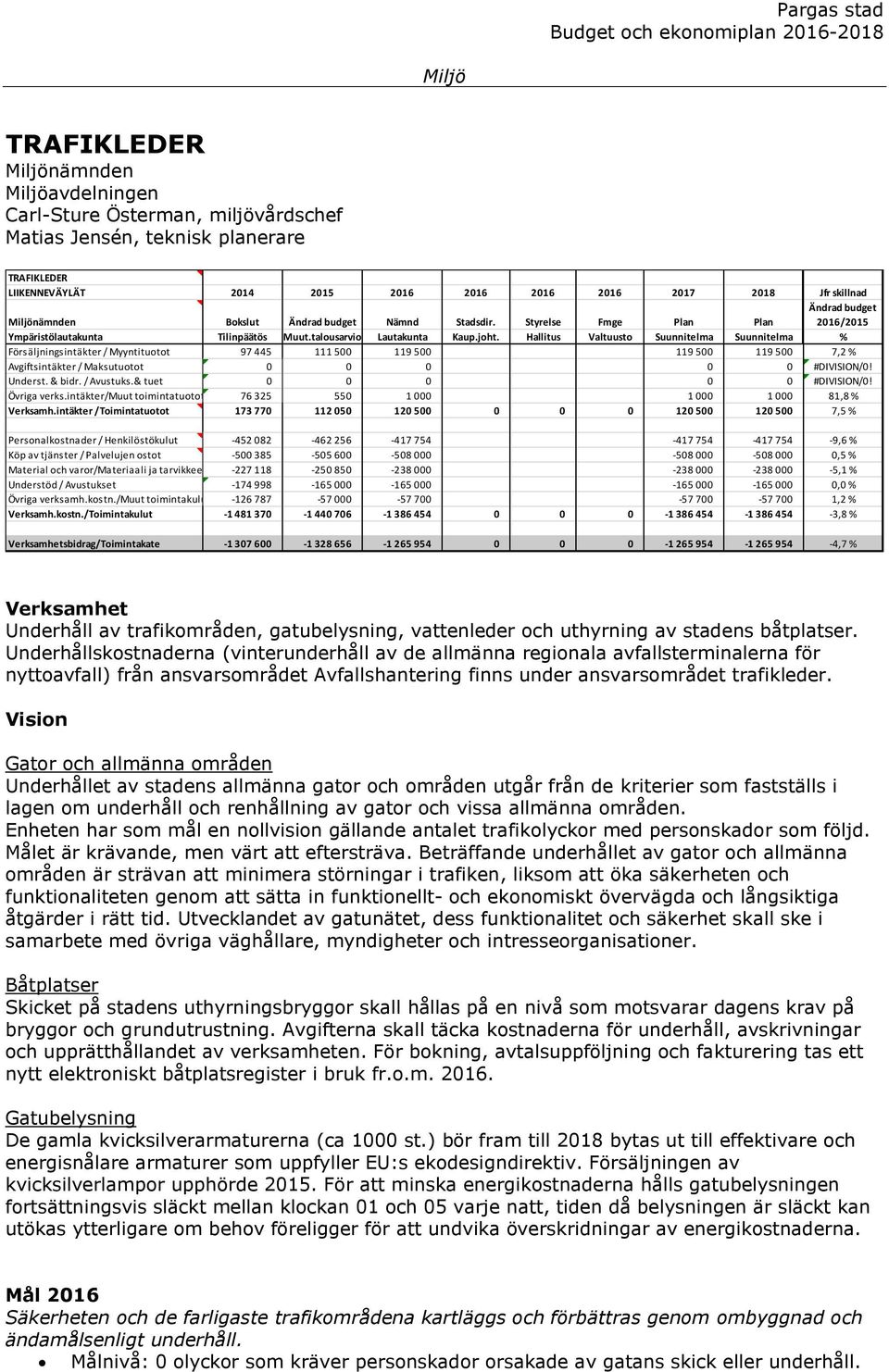 Hallitus Valtuusto Suunnitelma Suunnitelma % Försäljningsintäkter / Myyntituotot 97 445 111 500 119 500 119 500 119 500 7,2 % Avgiftsintäkter / Maksutuotot 0 0 0 0 0 #DIVISION/0! Underst. & bidr.