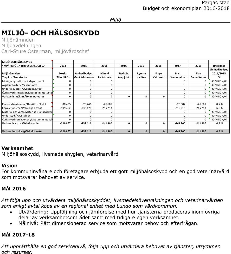 Hallitus Valtuusto Suunnitelma Suunnitelma % Försäljningsintäkter / Myyntituotot 0 0 0 0 0 #DIVISION/0! Avgiftsintäkter / Maksutuotot 0 0 0 0 0 #DIVISION/0! Underst. & bidr. / Avustuks.