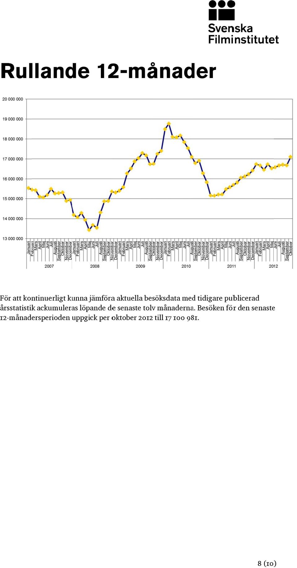 ackumuleras löpande dee senaste tolv månaderna.