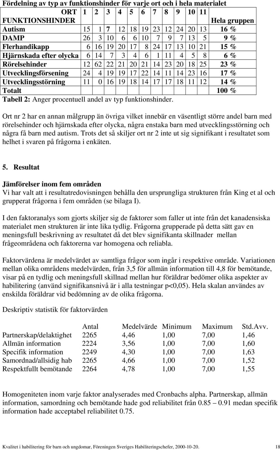 22 14 11 14 23 16 17 % Utvecklingsstörning 11 0 16 19 18 14 17 17 18 11 12 14 % Totalt 100 % Tabell 2: Anger procentuell andel av typ funktionshinder.