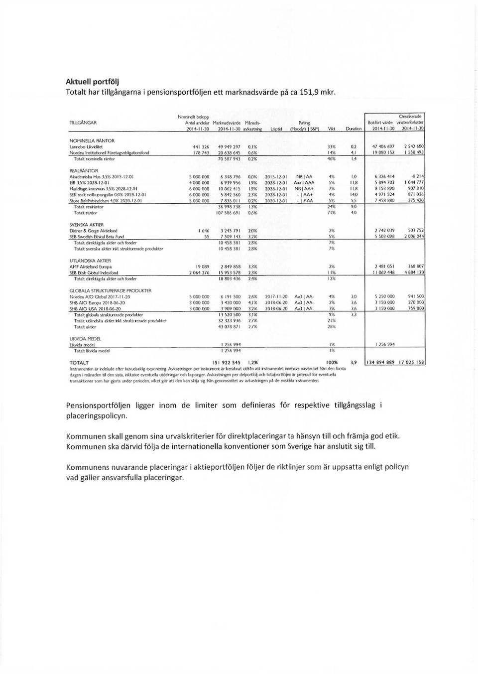 NOMINELLA RÄNTOR Lannebo Likviditet Nordea Institutionell FöretagsobSgationsfond 441 326 178 743 49 949 297 2 638 645 Totalt nominella räntor 7 587 943,2% 46% 1,4,1%,6% 33% 14% 2 4,1 47 46 697 19 8