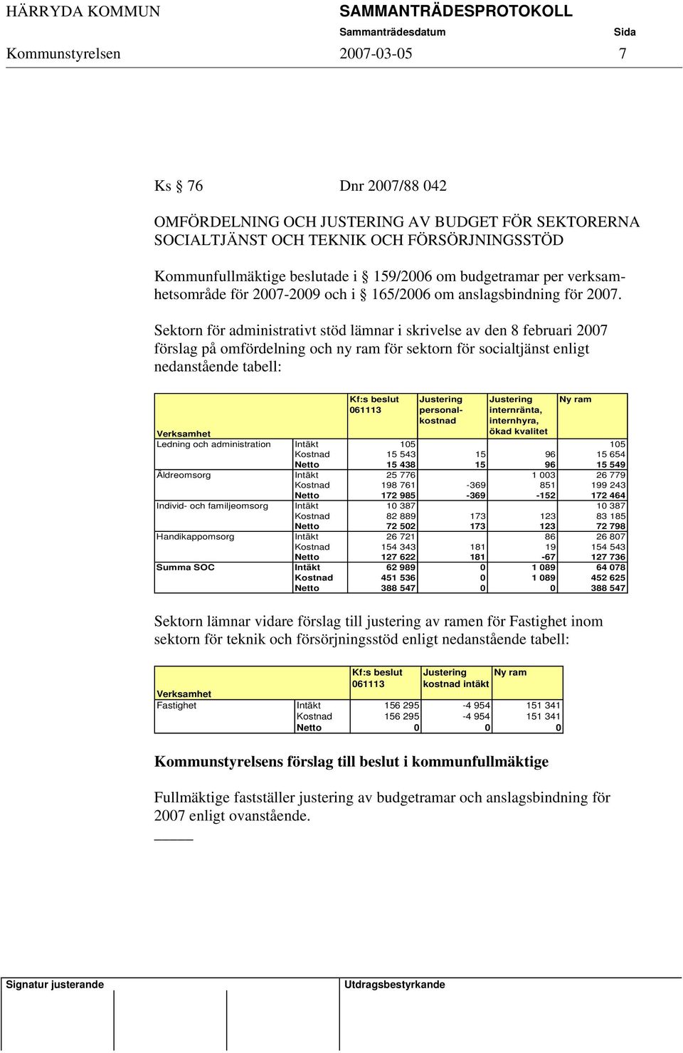 Sektorn för administrativt stöd lämnar i skrivelse av den 8 februari 2007 förslag på omfördelning och ny ram för sektorn för socialtjänst enligt nedanstående tabell: Kf:s beslut 061113 Justering