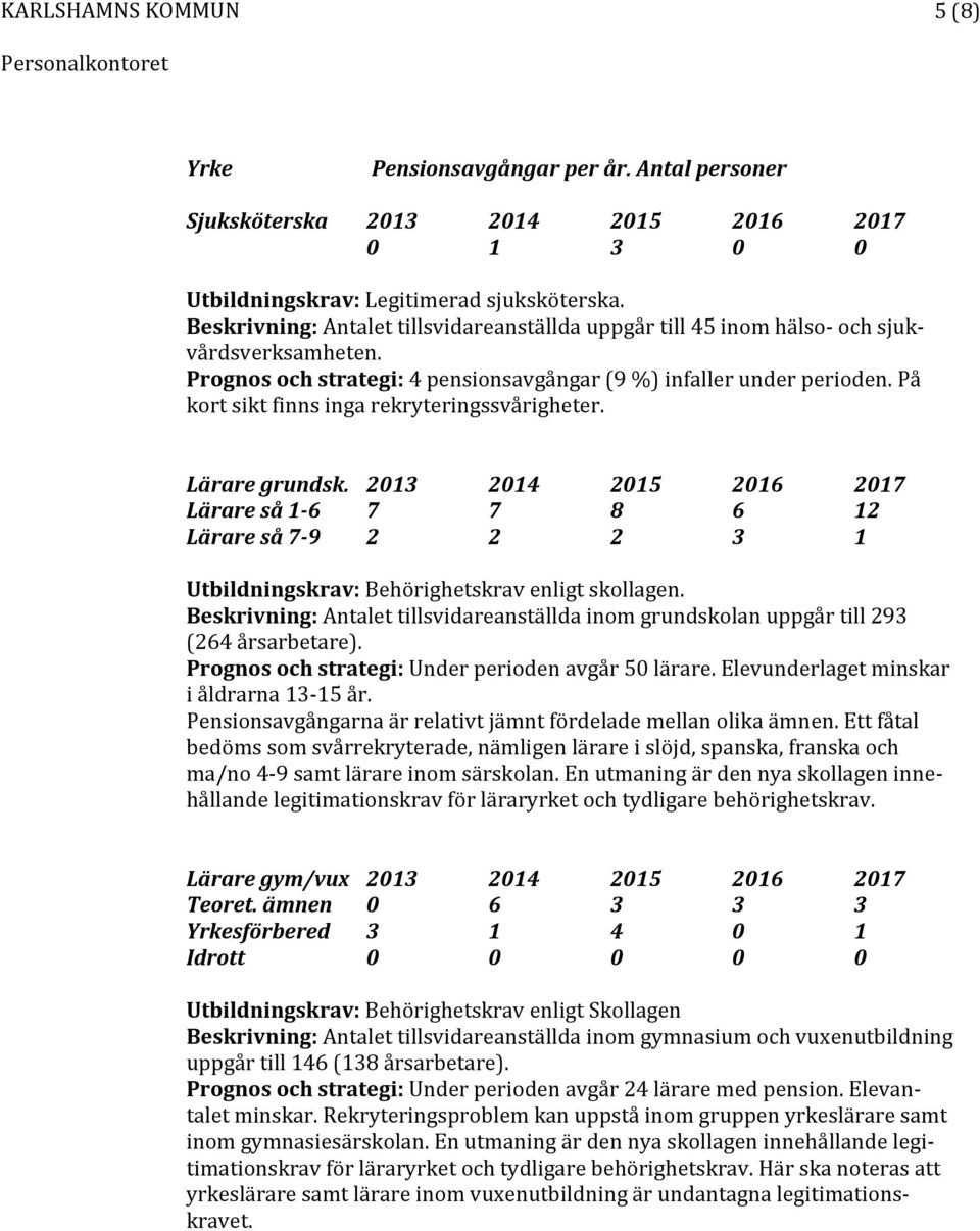 På kort sikt finns inga rekryteringssvårigheter. Lärare grundsk. 2013 2014 2015 2016 2017 Lärare så 1 6 7 7 8 6 12 Lärare så 7 9 2 2 2 3 1 Utbildningskrav: Behörighetskrav enligt skollagen.