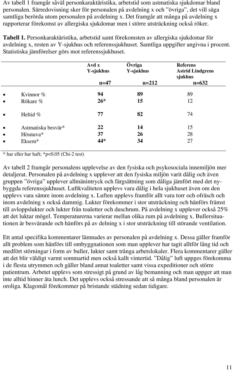 Det framgår att många på avdelning x rapporterar förekomst av allergiska sjukdomar men i större utsträckning också röker. Tabell 1.