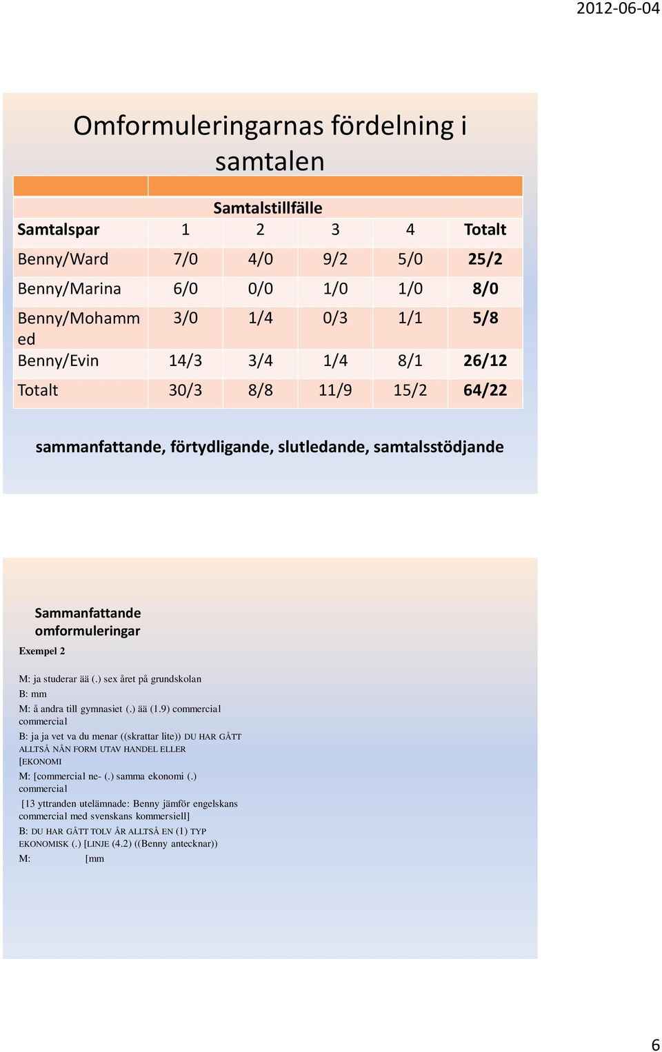 ) sex året på grundskolan B: mm M: å andra till gymnasiet (.) ää (1.