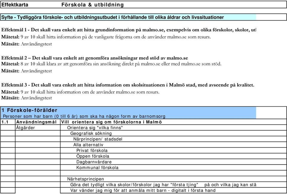 Mätsätt: Användingstest Effektmål 2 Det skall vara enkelt att genomföra ansökningar med stöd av malmo.se Mätetal: 8 av 10 skall klara av att genomföra sin ansökning direkt på malmo.se eller med malmo.