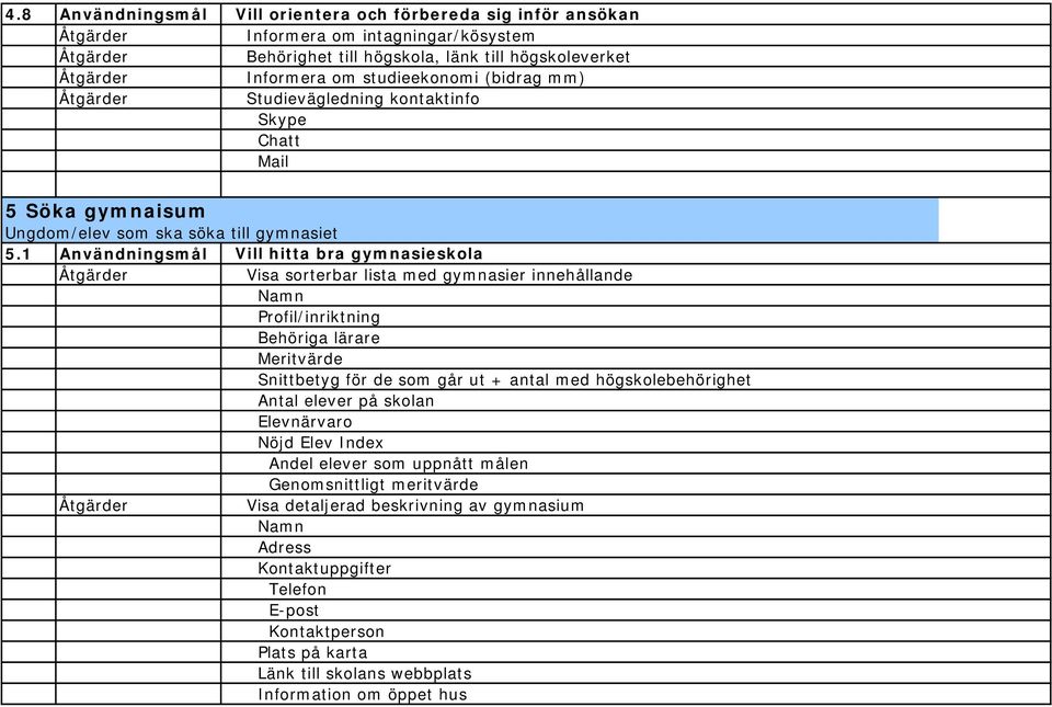 1 Användningsmål Vill hitta bra gymnasieskola Åtgärder Visa sorterbar lista med gymnasier innehållande Namn Profil/inriktning Behöriga lärare Meritvärde Snittbetyg för de som går ut + antal med